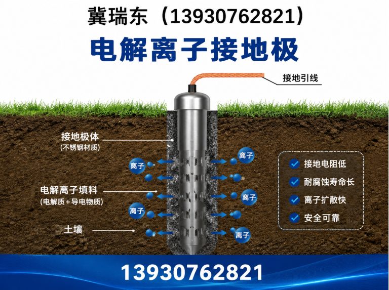 沧县冀瑞东展示图